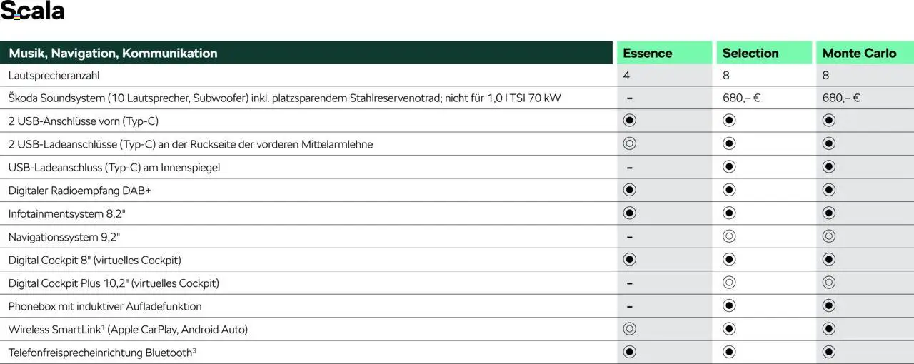 Škoda Scala Preisliste – gültig ab 10.09.2025 | Seite: 11 | Produkte: Apple, Soundsystem, Navigationssystem