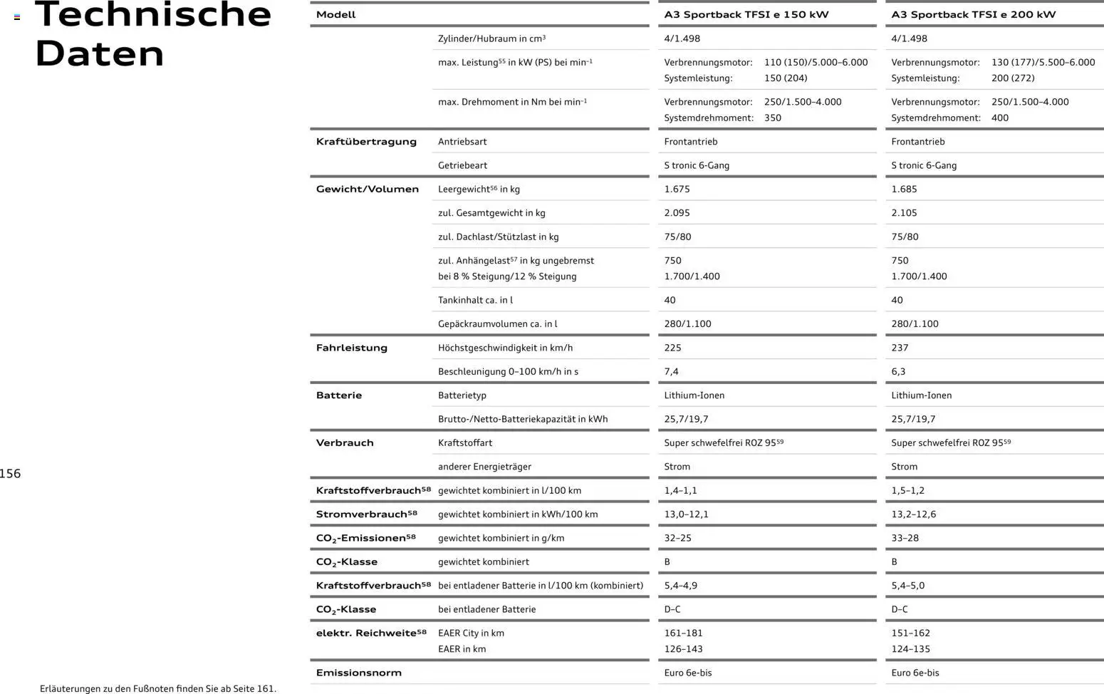 Audi A3 – gültig ab 28.10.2025 | Seite: 156