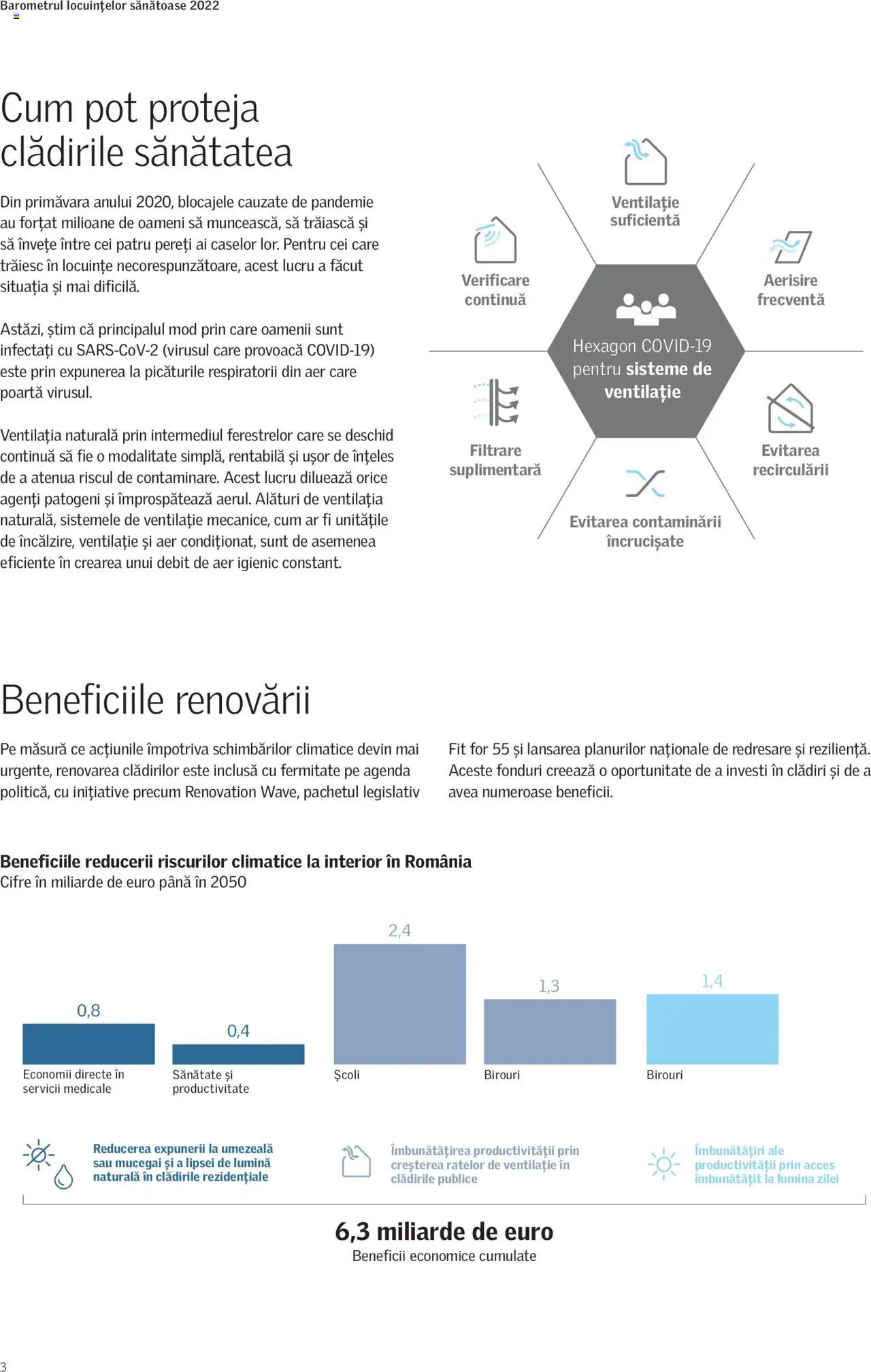 Noul catalog Velux – valabil de la 01.10.2022 | Pagină: 3