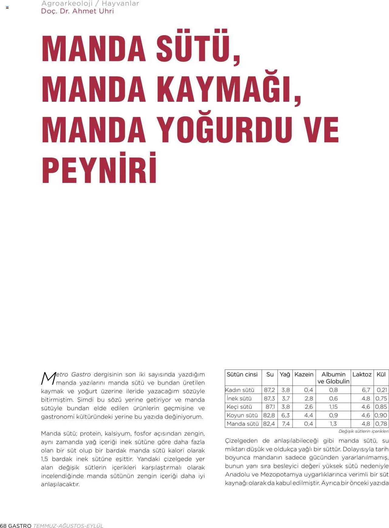 Metro Katalog Gastro Temmuz - Ağustos - Eylül 2025 - 01.07.2025 tarihinden itibaren geçerlidir | Sayfa: 68 | Ürünler: Süt, Yağ, Zselatin, Tarih
