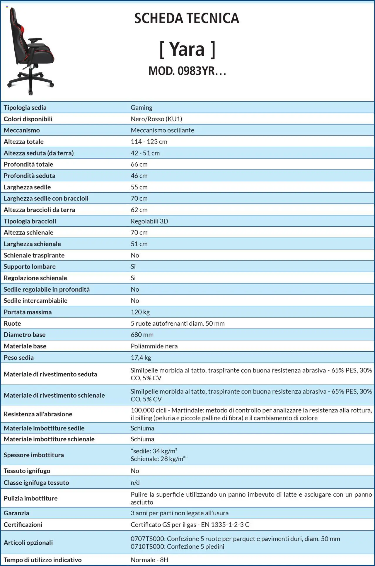 Volantino Buffetti del 28.06.2025 | Pagina: 180 | Prodotti: Braccioli, Latte, Sedia, Terra