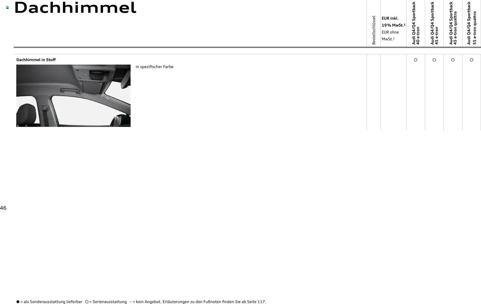 Audi Q4 e-tron / Q4 Sportback e-tron – gültig ab 01.10.2025 | Seite: 46