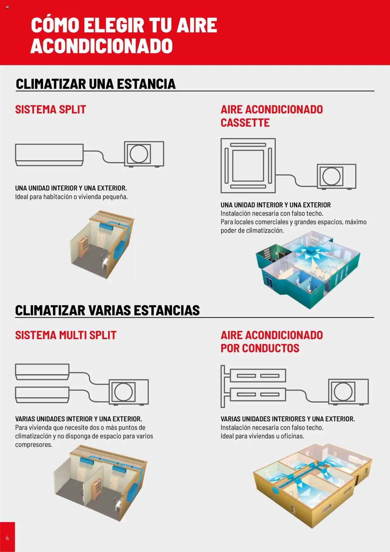Brico Depôt Catálogo Climatización │ válido desde el 27.06.2025 | Página: 4 | Productos: Aire acondicionado