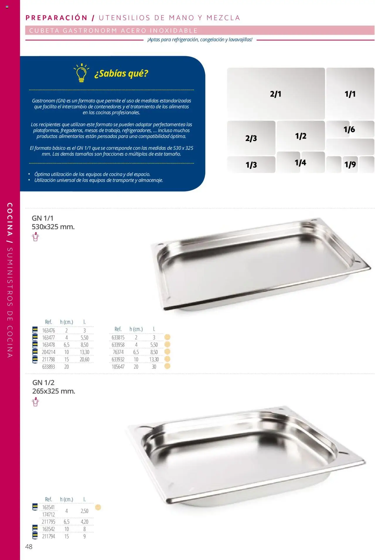 Makro catálogo │ válido desde el 19.06.2024 | Página: 48