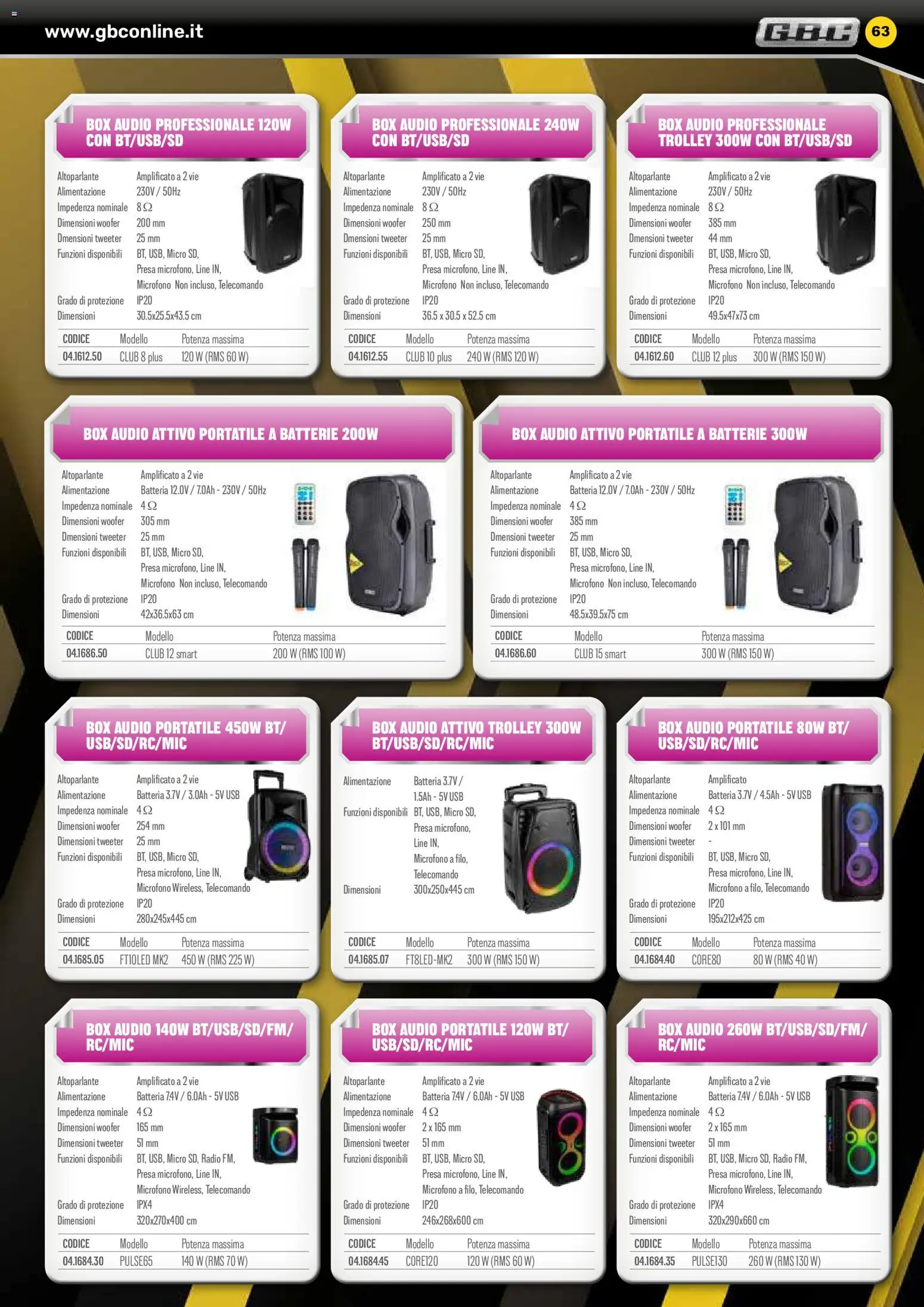 Volantino GBC del 06.02.2026 | Pagina: 63