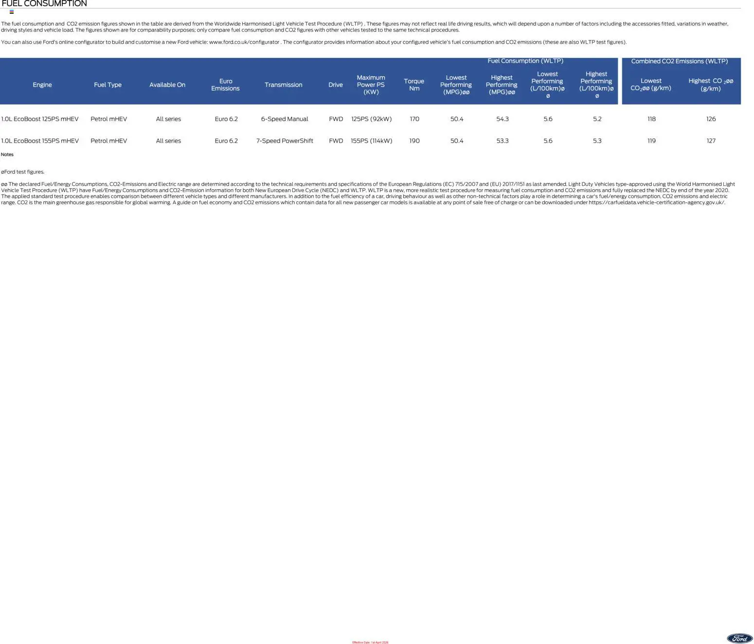 {H1} | Page: 8 | Products: Table