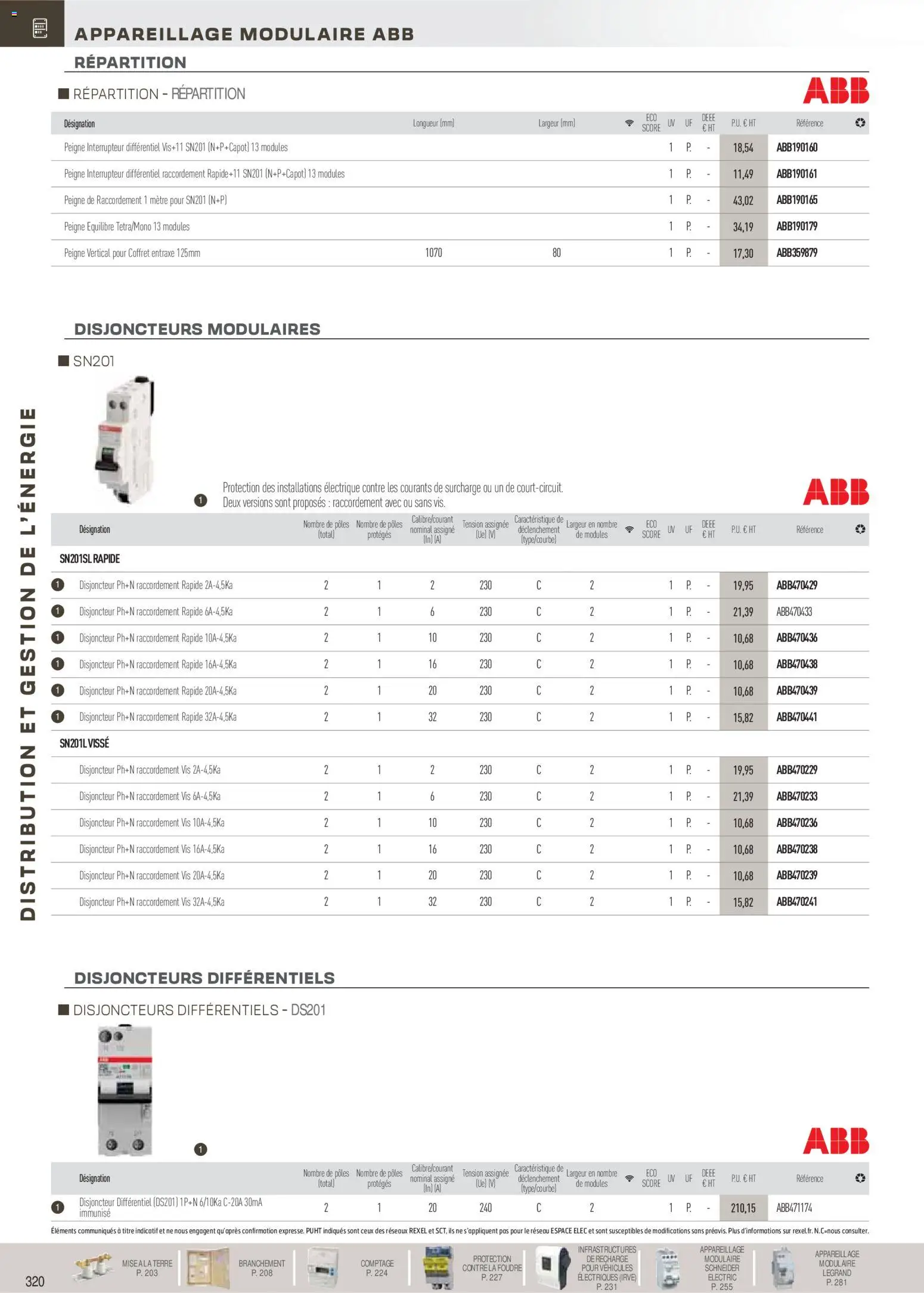 {H1} | Page: 121 | Produits: Peigne, Mètre, Interrupteur, Disjoncteur