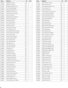 Office Depot - erbjudanden - Kalender - Förhandsvisning av reklamblad från butik Office Depot aktuell från 08.09.2025 | Sida: 56