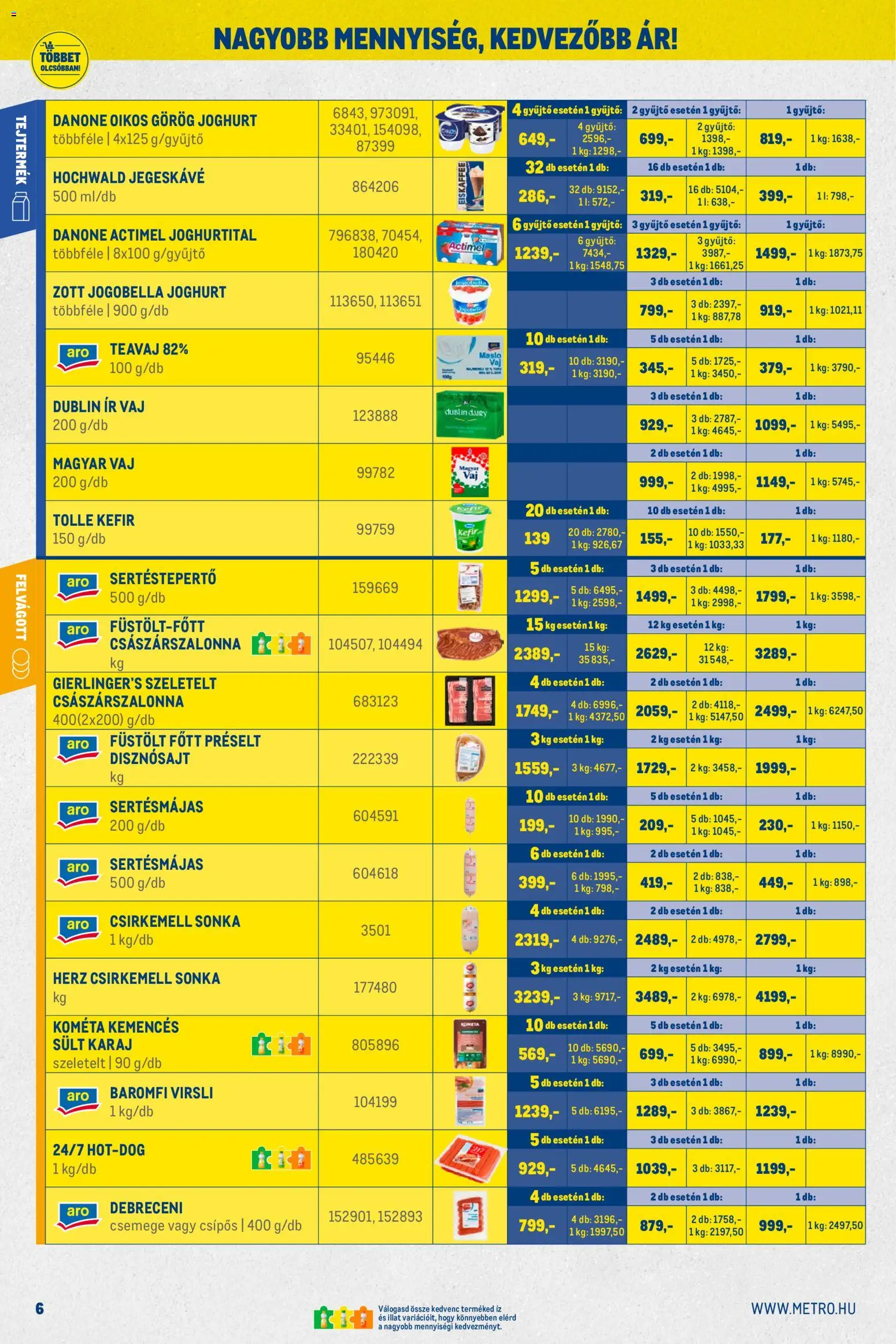 Metro akciós ujság - amely érvényes a következő dátumtól: 01.12.2025 | Oldal: 6 | Termékek: Actimel, Karaj, Teavaj, Csirkemell