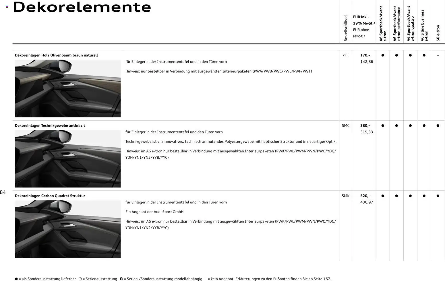Audi  A6 e-tron – gültig ab 01.10.2025 | Seite: 84