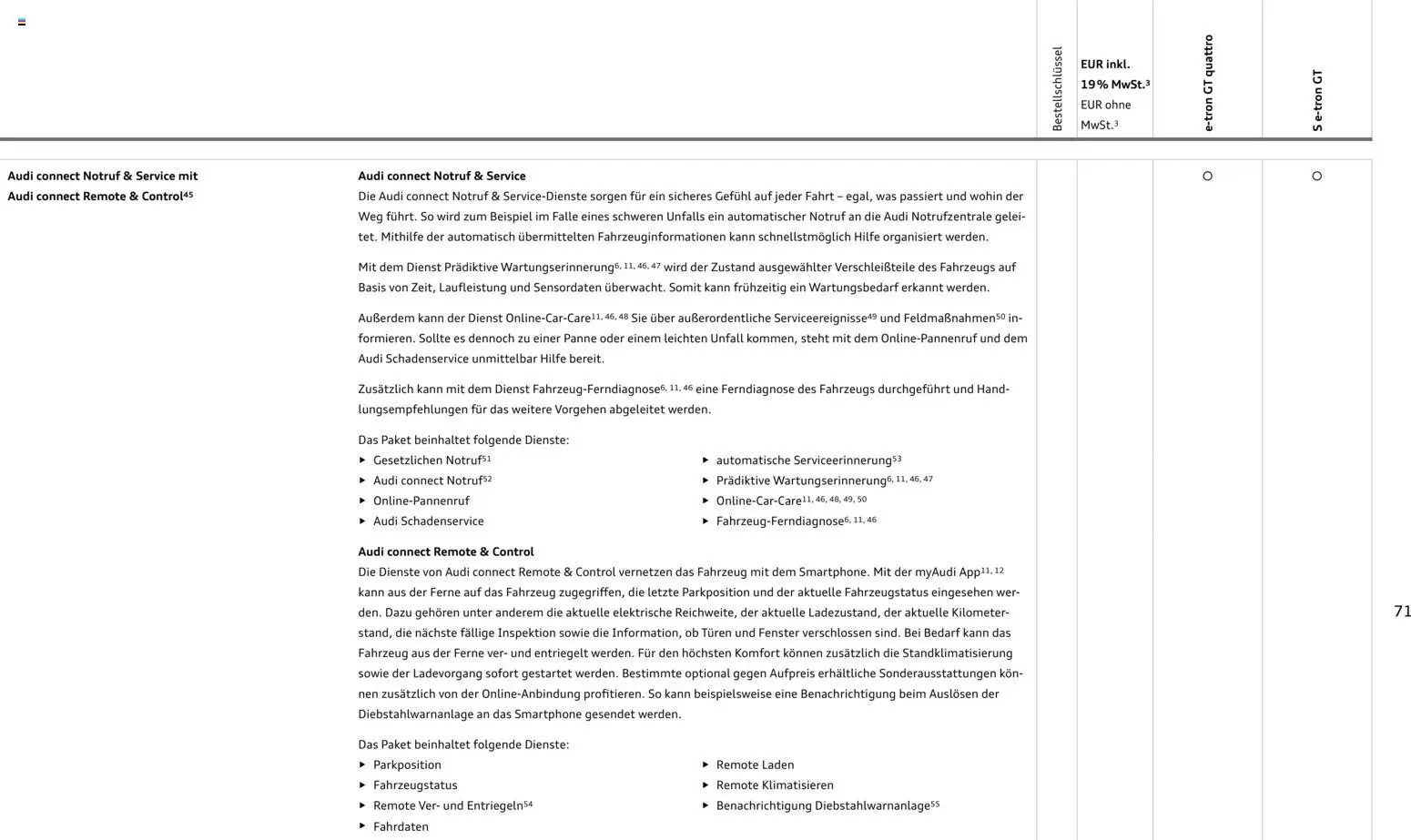 Audi e-tron GT – gültig ab 28.10.2025 | Seite: 71 | Produkte: Smartphone