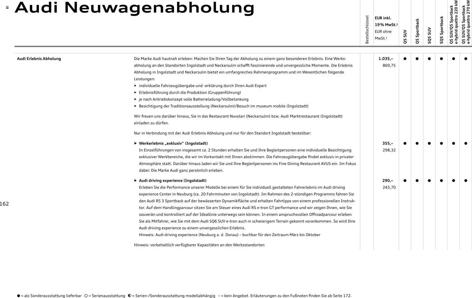 Audi Q5 – gültig ab 28.10.2025 | Seite: 162