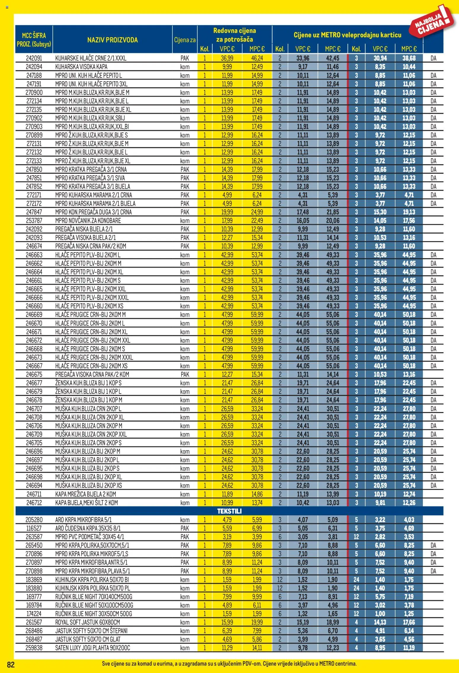 Metro katalog | vrijedi od 01.04.2026 | Stranica: 82 | Proizvodi: Krpa, Ručnik, Plahta, Novčanik