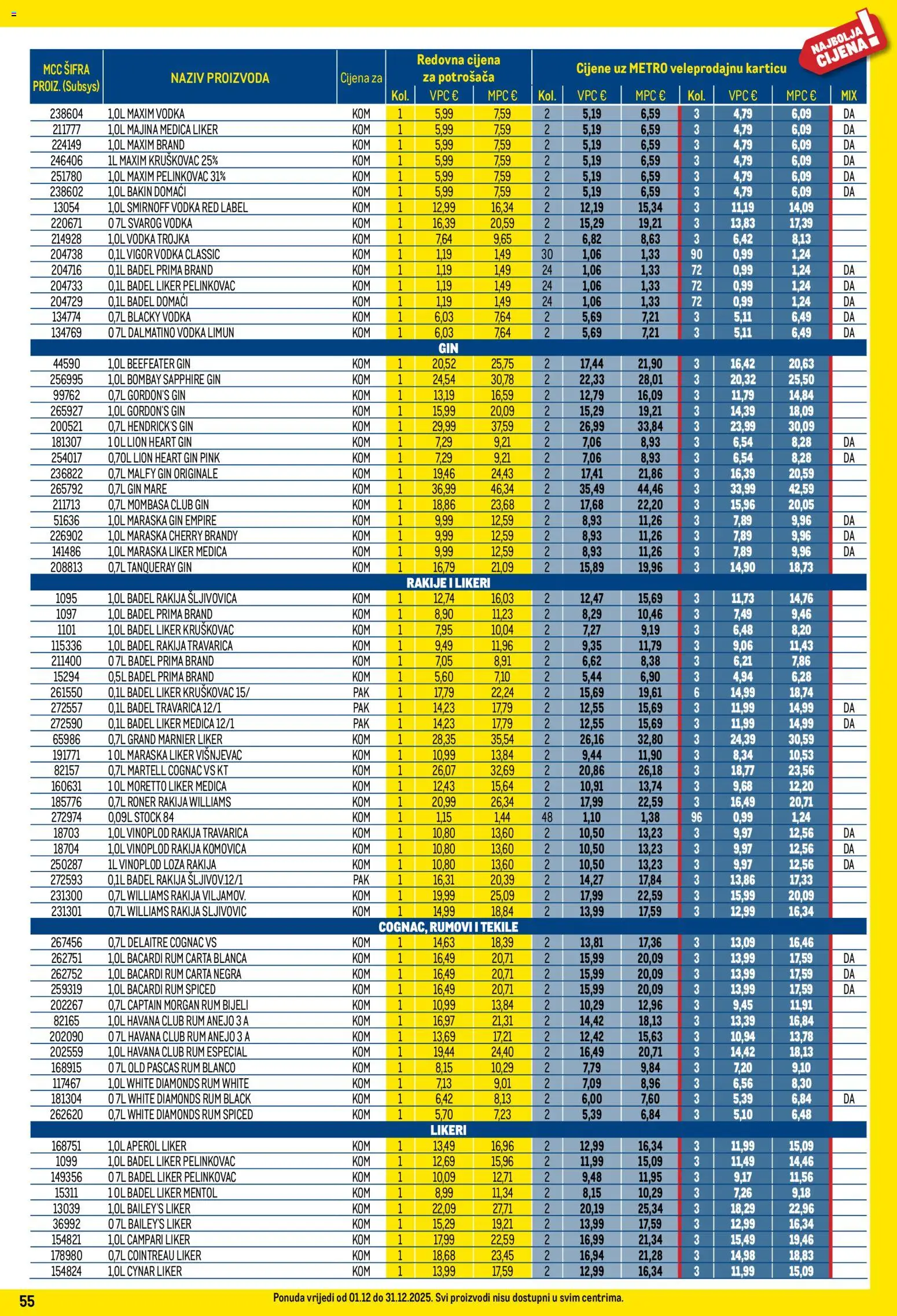 Metro katalog | vrijedi od 01.12.2025 | Stranica: 55 | Proizvodi: Red Label, Aperol, Liker, Vodka