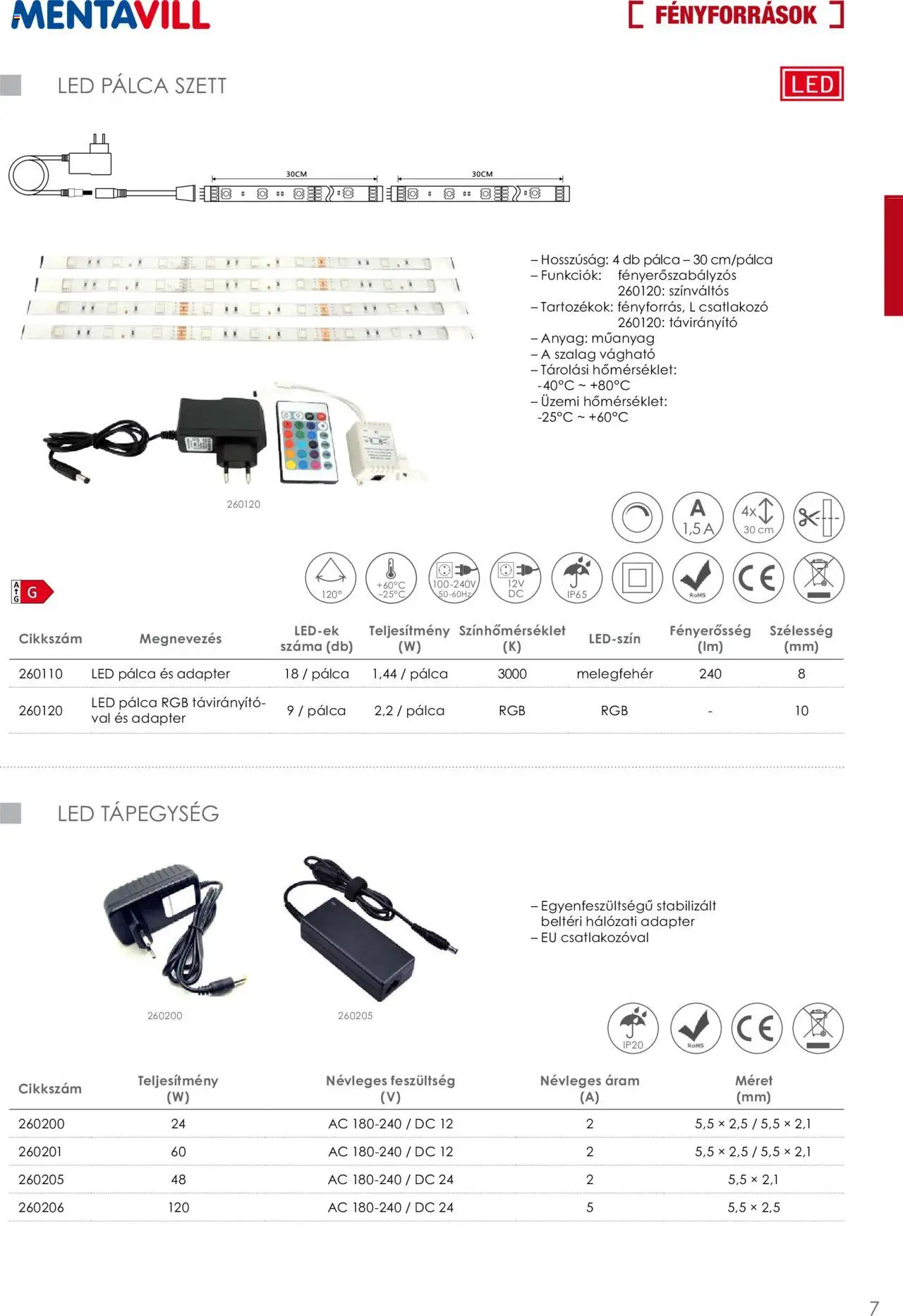 Mentavill akciós ujság - amely érvényes a következő dátumtól: 02.04.2026 | Oldal: 9