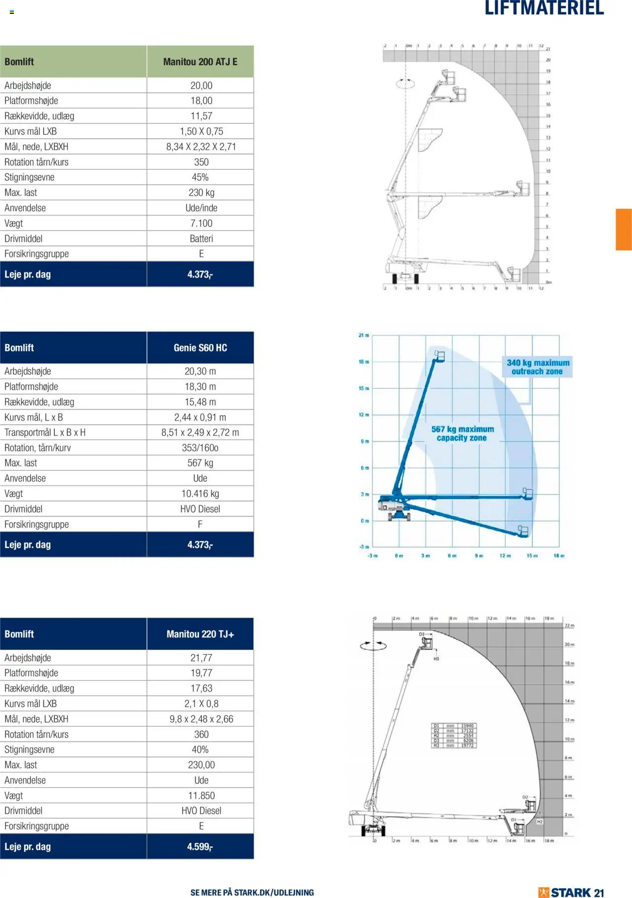 Stark tilbudsavis – gyldig fra 02.06.2025 | Side: 21 | Produkter: Batteri