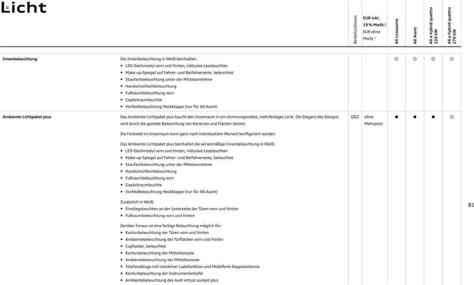 Audi A6 – gültig ab 28.10.2025 | Seite: 81