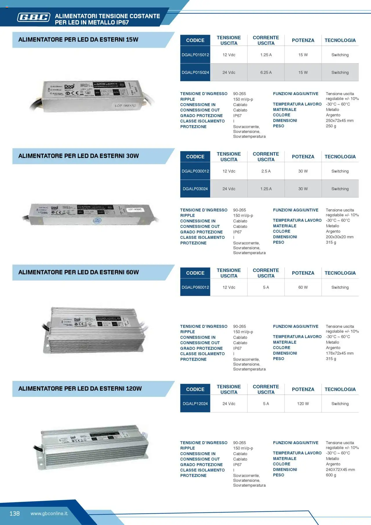 Volantino GBC del 12.04.2025 | Pagina: 138