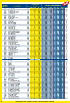 Metro - Profi cijena - Pregled kataloga iz trgovine Metro, vrijedi od 02.01.2026 | Stranica: 64