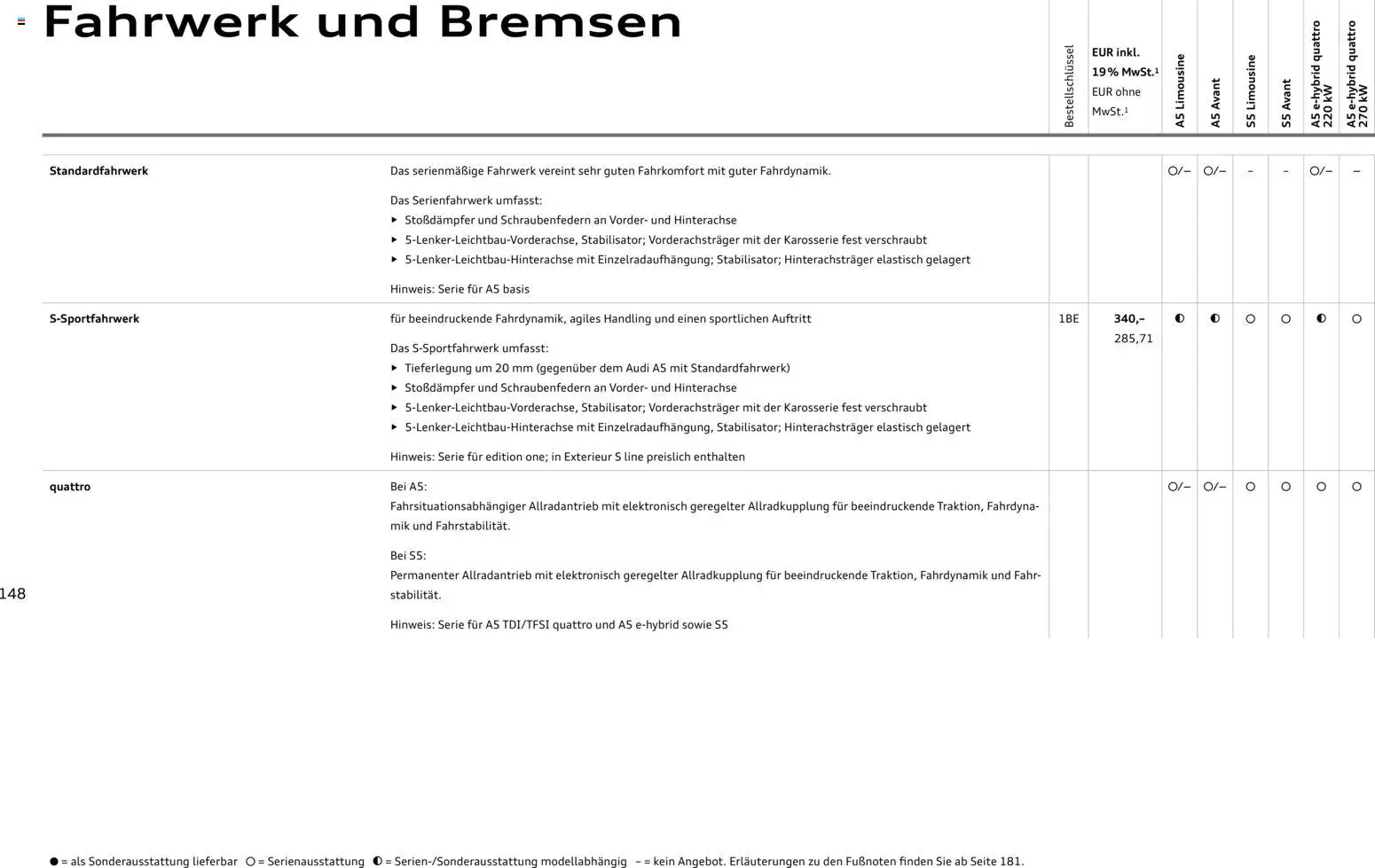 Audi A5 – gültig ab 28.10.2025 | Seite: 148