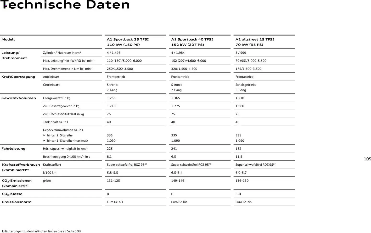 Audi A1 Sportback / A1 allstreet – gültig ab 28.10.2025 | Seite: 105