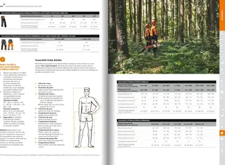 Pré-visualização Stihl folheto válido de 21.01.2025 | Página: 167