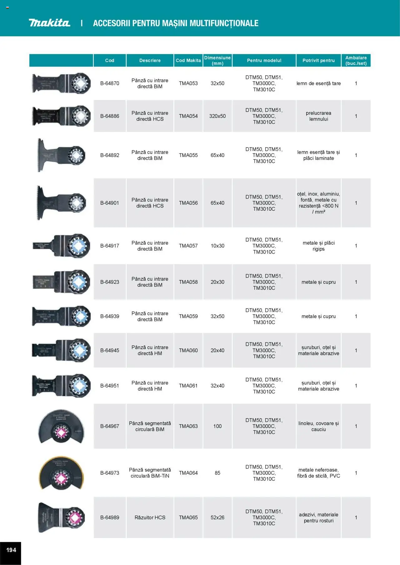 Noul catalog Makita – valabil de la 01.04.2025 | Pagină: 194