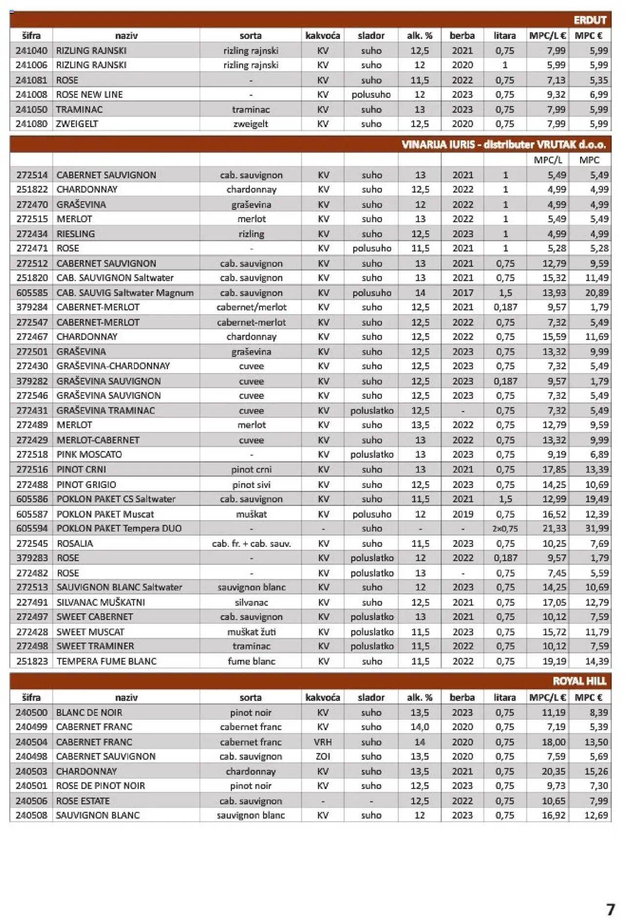 Vrutak katalog | vrijedi od 01.11.2024 | Stranica: 7