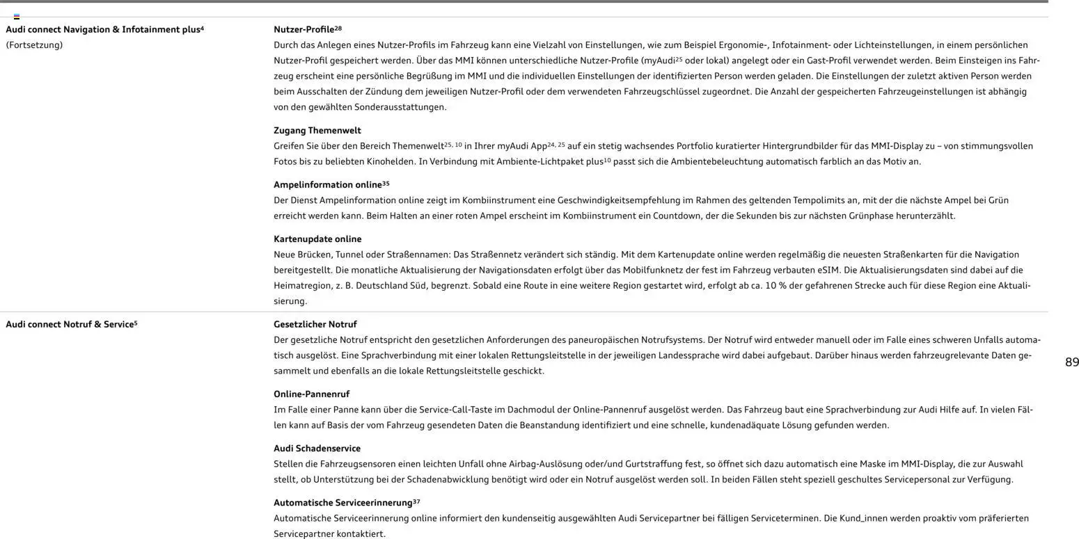 Audi A1 Sportback / A1 allstreet – gültig ab 28.10.2025 | Seite: 89