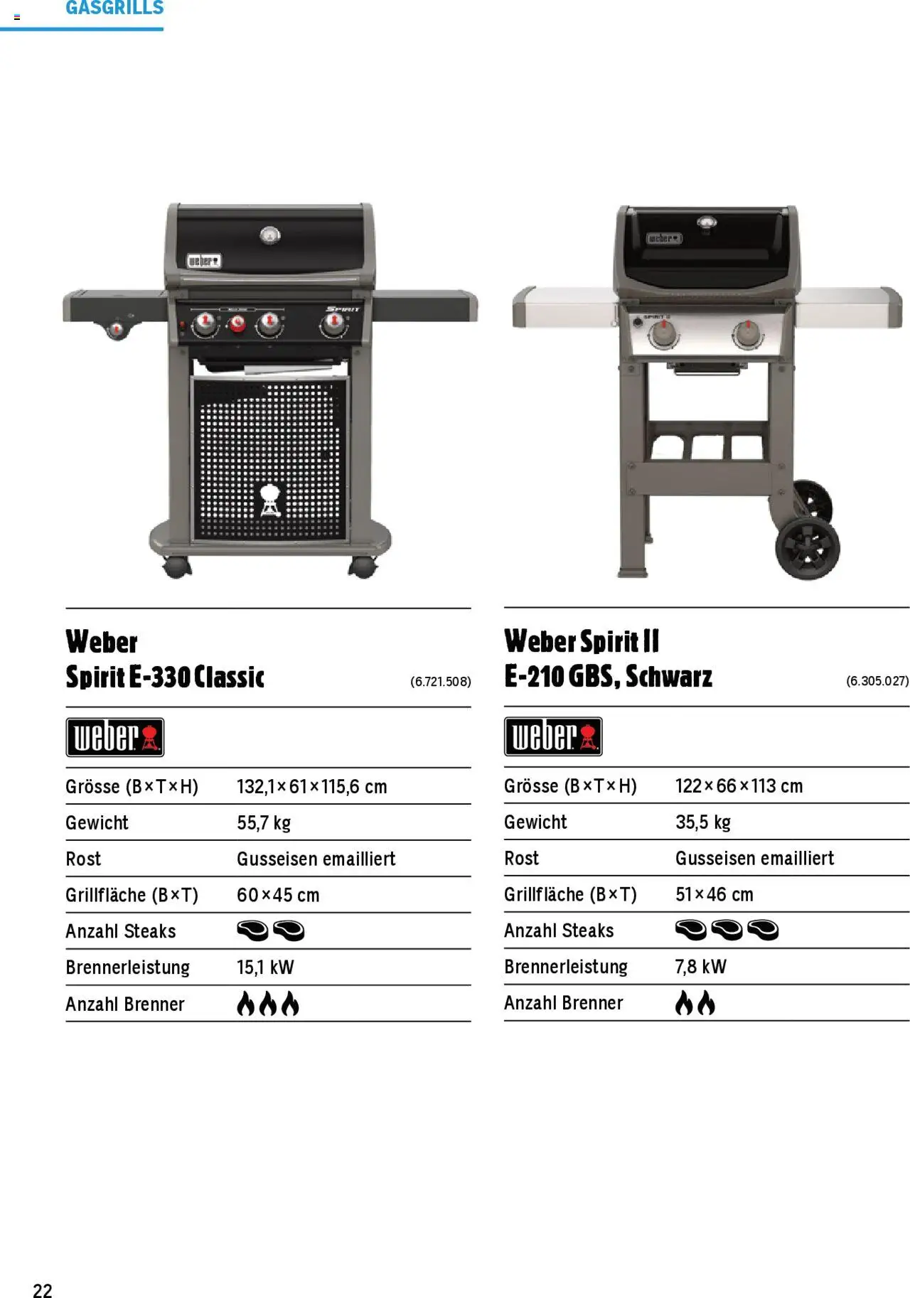 Jumbo Aktionen Grosse Grillbroschüre 2025 ab 21.02.2025 | Seite: 22 | Produkte: Gewicht