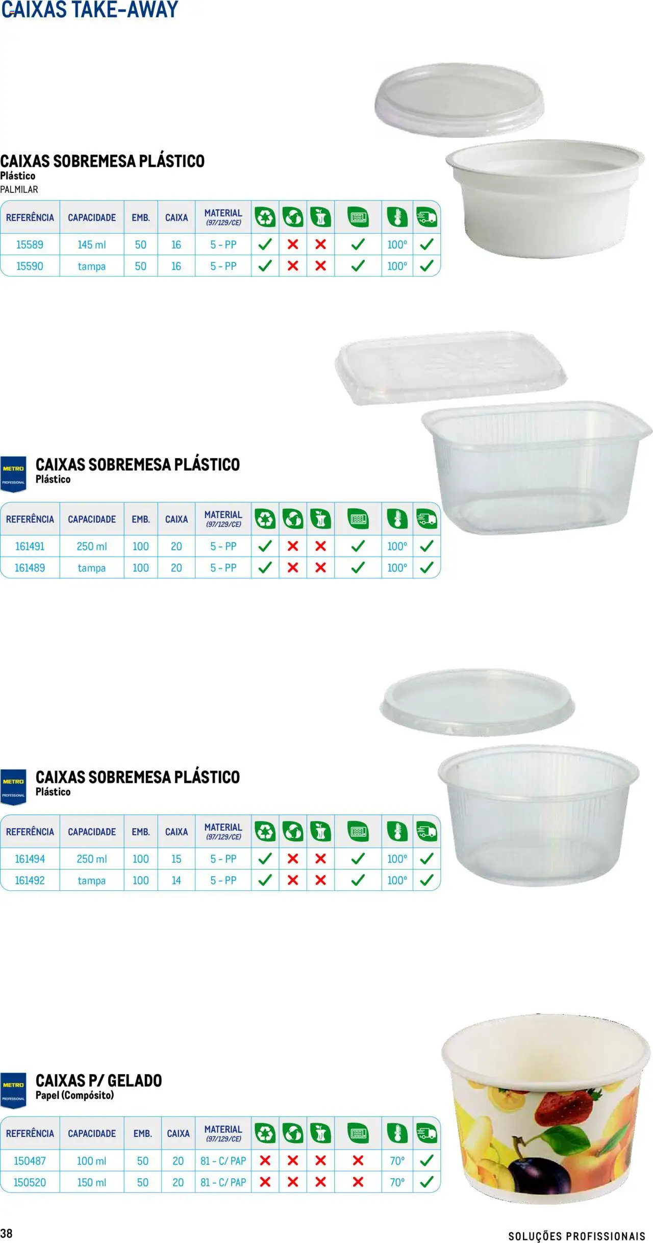 Makro - Especial Take- away │ válido de 17.07.2025 | Página: 38 | Produtos: Gelado, Caixa