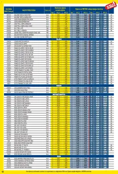 Metro - Profi cijena - Pregled kataloga iz trgovine Metro, vrijedi od 01.04.2026 | Stranica: 52