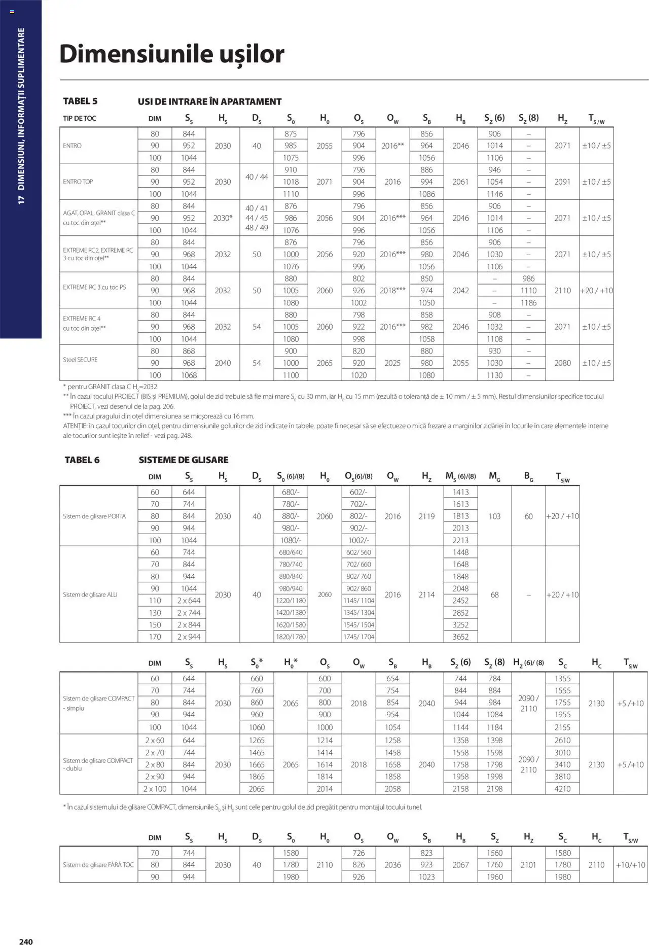 Catalog Proges – valabil de la 01.05.2025 | Pagină: 240 | Produse: Top