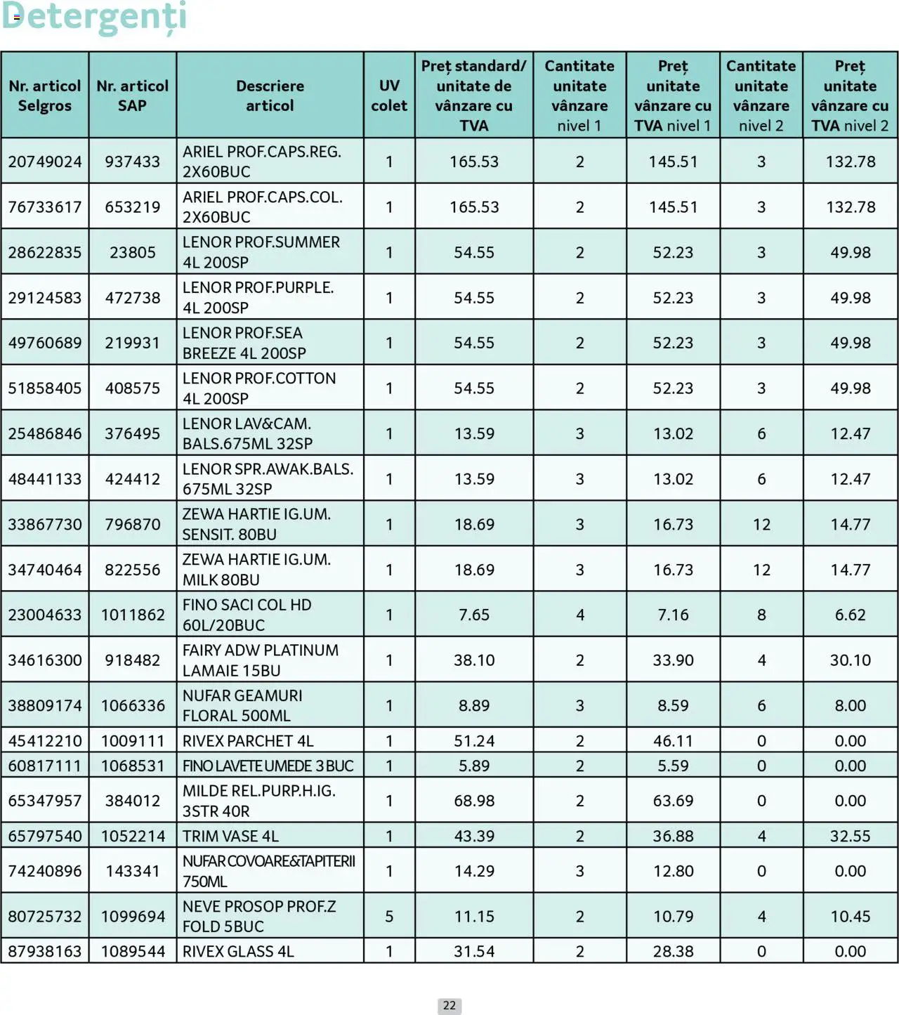 Catalog Selgros - Prețuri Cascadă – valabil de la 01.07.2025 | Pagină: 22 | Produse: Parchet, Lavete, Lămâie