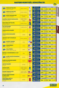 Metro - Nagy Ajánlatok Kiskereskedőknek - amely érvényes a következő dátumtól: 01.02.2026 | Oldal: 25