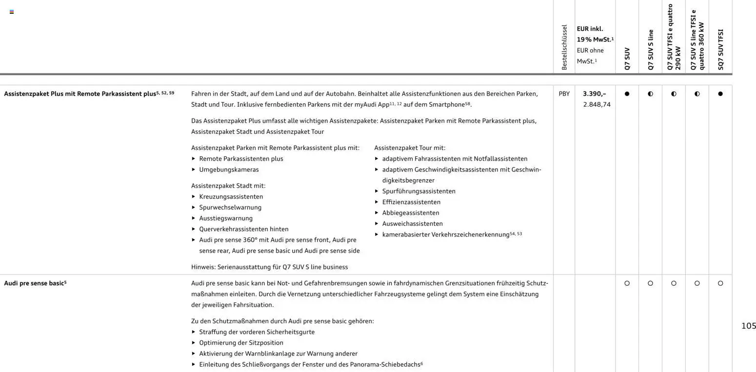 Audi Q7 – gültig ab 28.10.2025 | Seite: 105