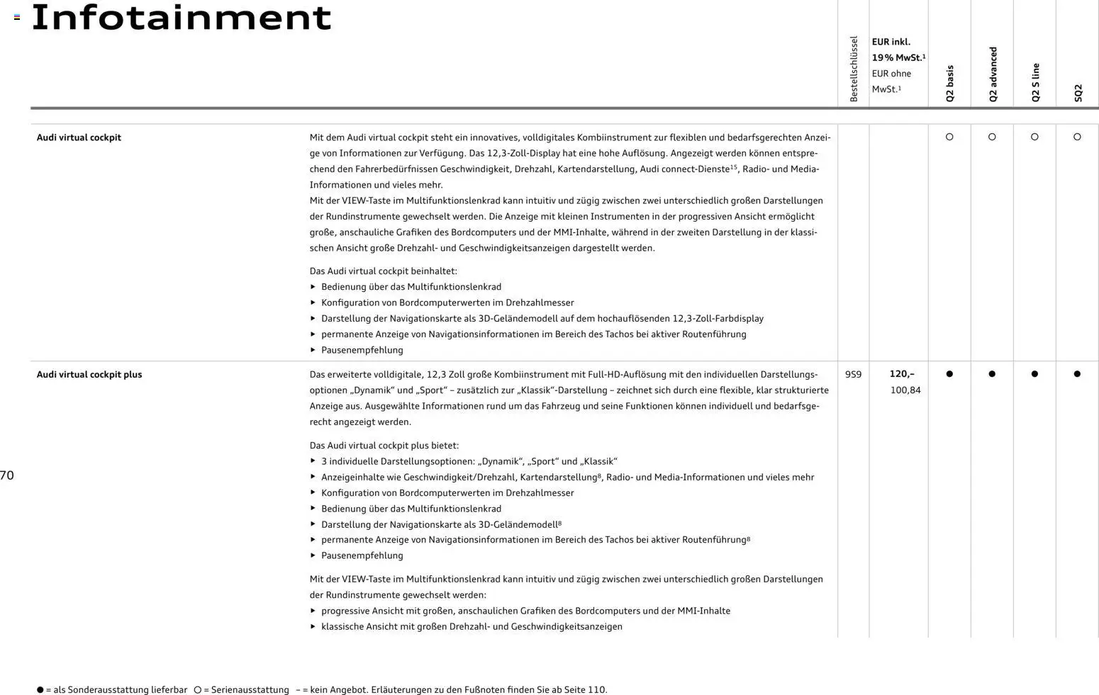 Audi Q2 / SQ2 – gültig ab 05.06.2025 | Seite: 69 | Produkte: Radio