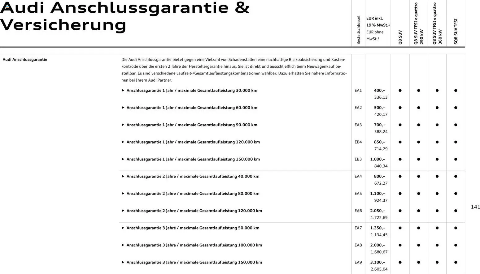 Audi Q8 – gültig ab 28.10.2025 | Seite: 141