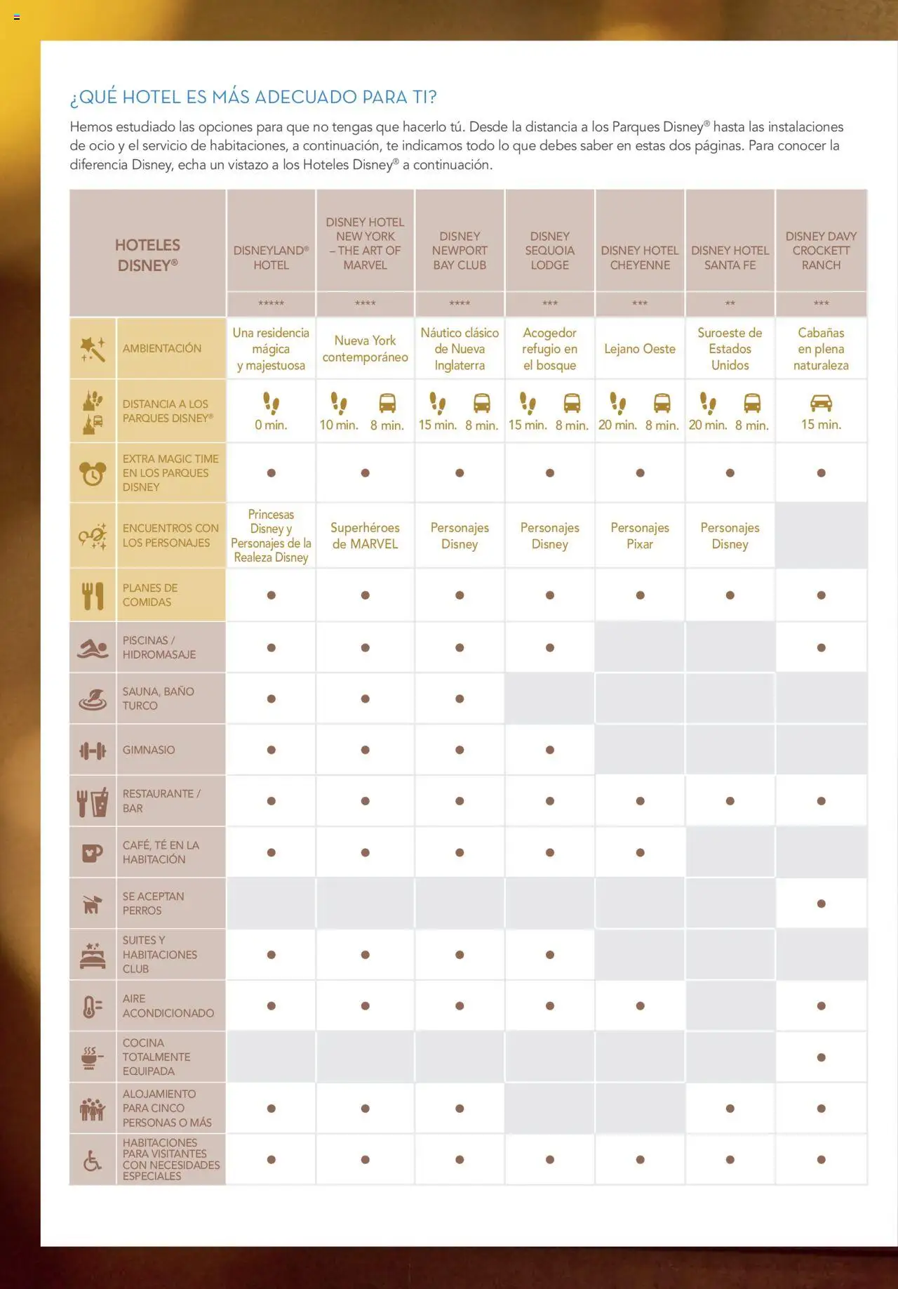 Viajes El Corte Inglés - Disneyland Paris 2025 2026 │ válido desde el 01.04.2025 | Página: 46 | Productos: Té, Cocina, Aire acondicionado, Baño
