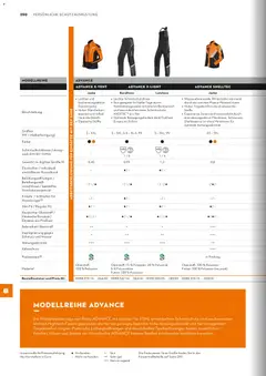 STIHL Katalog ab 01.01.2026 gültig | Seite: 250 | Produkte: Winterjacke, Gewicht, Wasser, Jacke