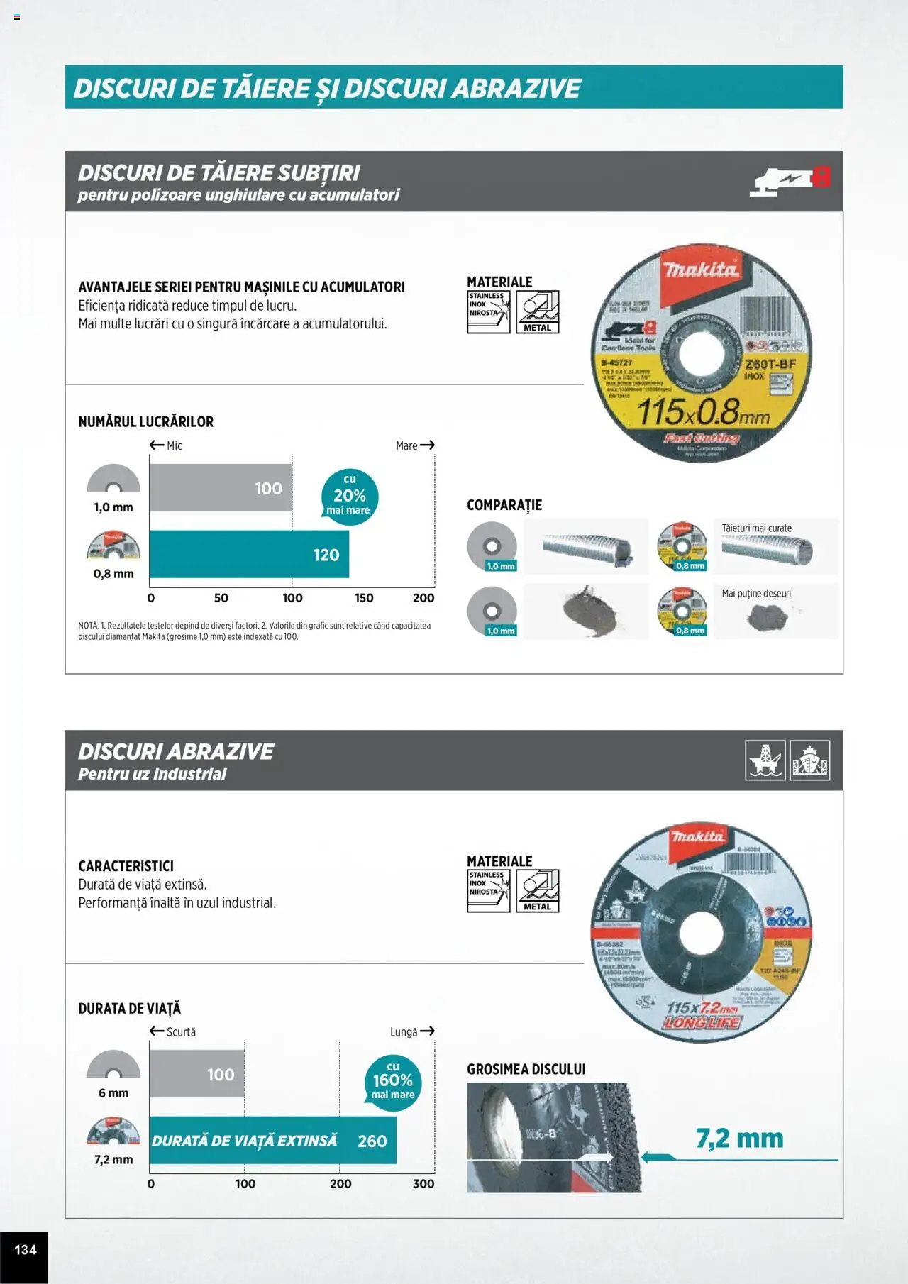 Noul catalog Makita – valabil de la 01.04.2025 | Pagină: 134