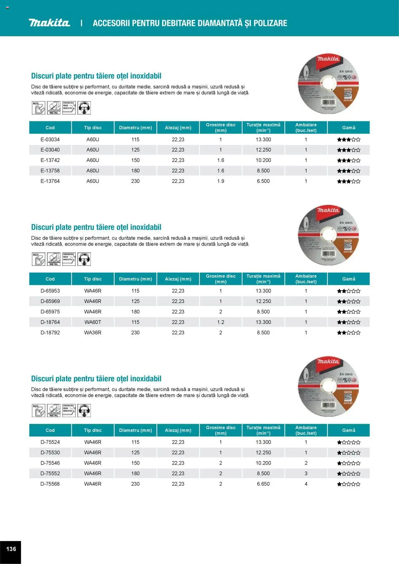 Noul catalog Makita – valabil de la 01.04.2025 | Pagină: 136 | Produse: Disc
