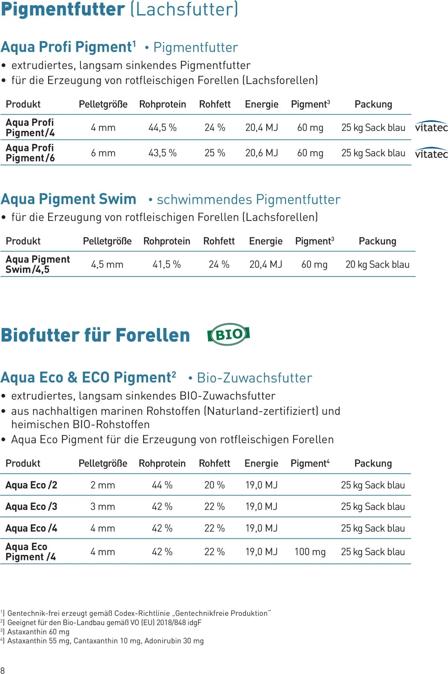 Lagerhaus Fischfutter gültig ab 01.03.2026 | Seite: 8