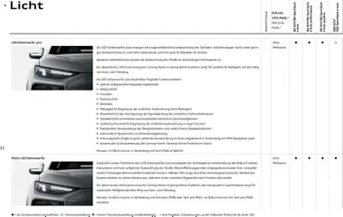 Audi Prospekt 	 ab 28.10.2025 gültig | Seite: 32 | Produkte: Navigation