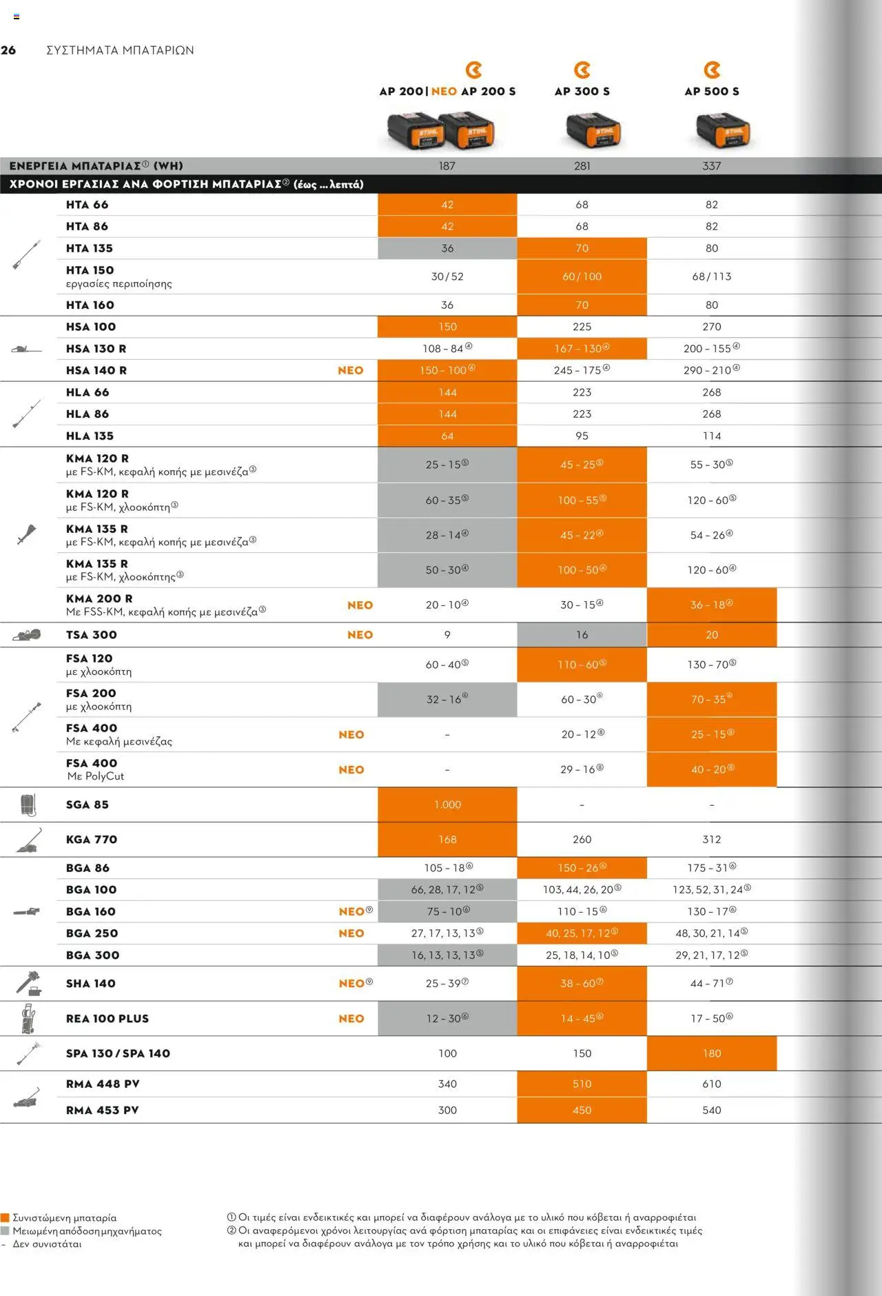 Stihl Κατάλογος 2025 – σε ισχύ από 13.01.2025 | Σελίδα: 26