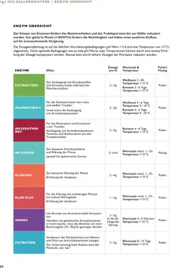 Lagerhaus Preziso Handbuch  ab 21.07.2025 gültig | Seite: 34 | Produkte: Häränliha