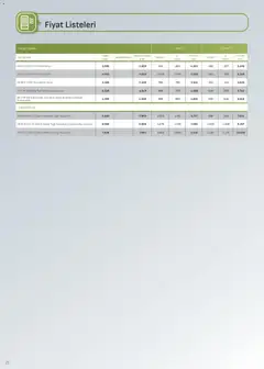 16.12.2025 tarihinden itibaren geçerli olan Arçelik kataloğu önizlemesi | Sayfa: 21 | Ürünler: Radyatör