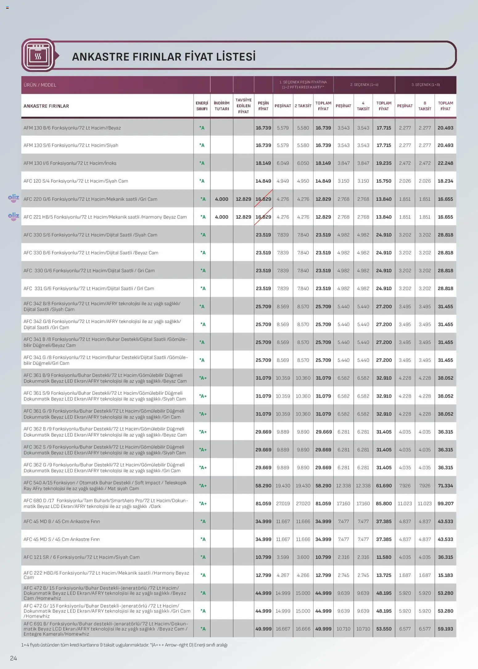 Arçelik Ankastre Kataloğu - 16.02.2026 tarihinden itibaren geçerlidir | Sayfa: 24 | Ürünler: Fırın