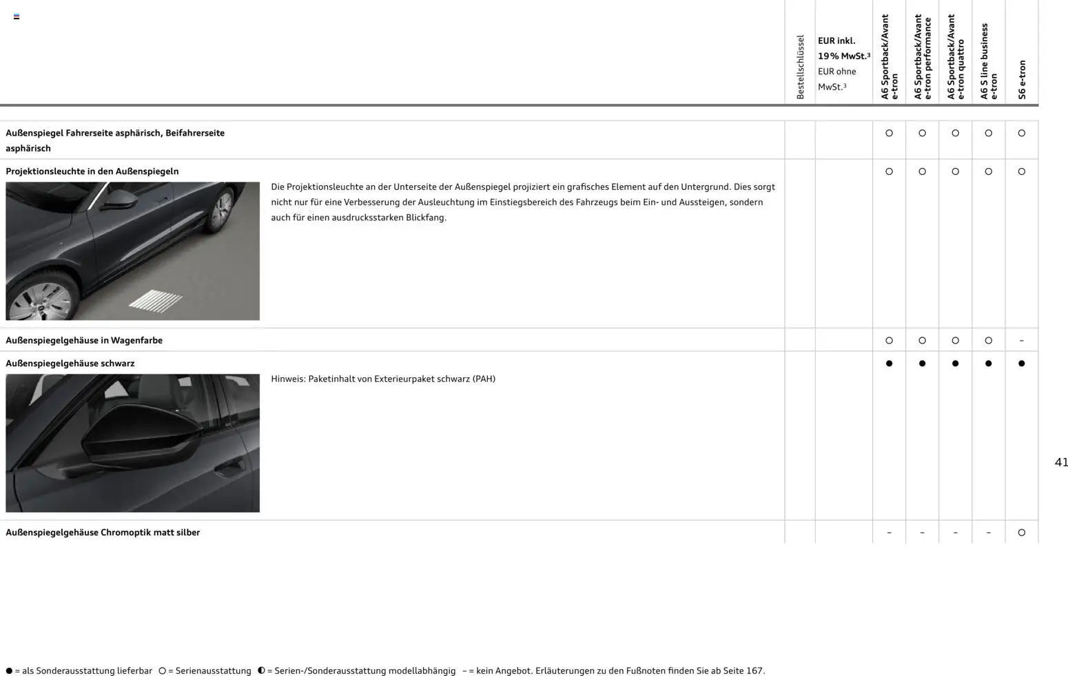 Audi  A6 e-tron – gültig ab 01.10.2025 | Seite: 41