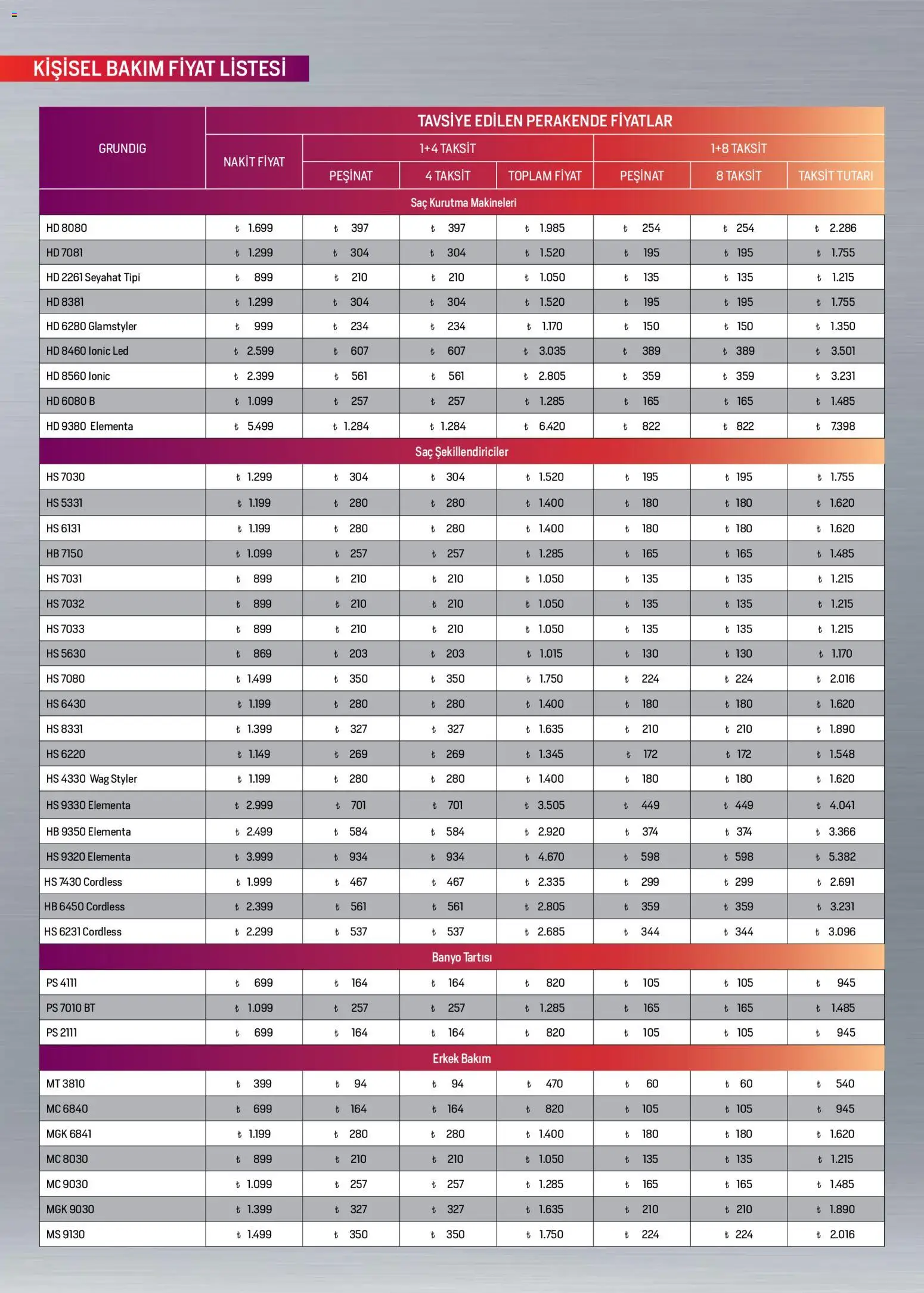 Arçelik Katalog - 01.11.2025 tarihinden itibaren geçerlidir | Sayfa: 118 | Ürünler: Banyo